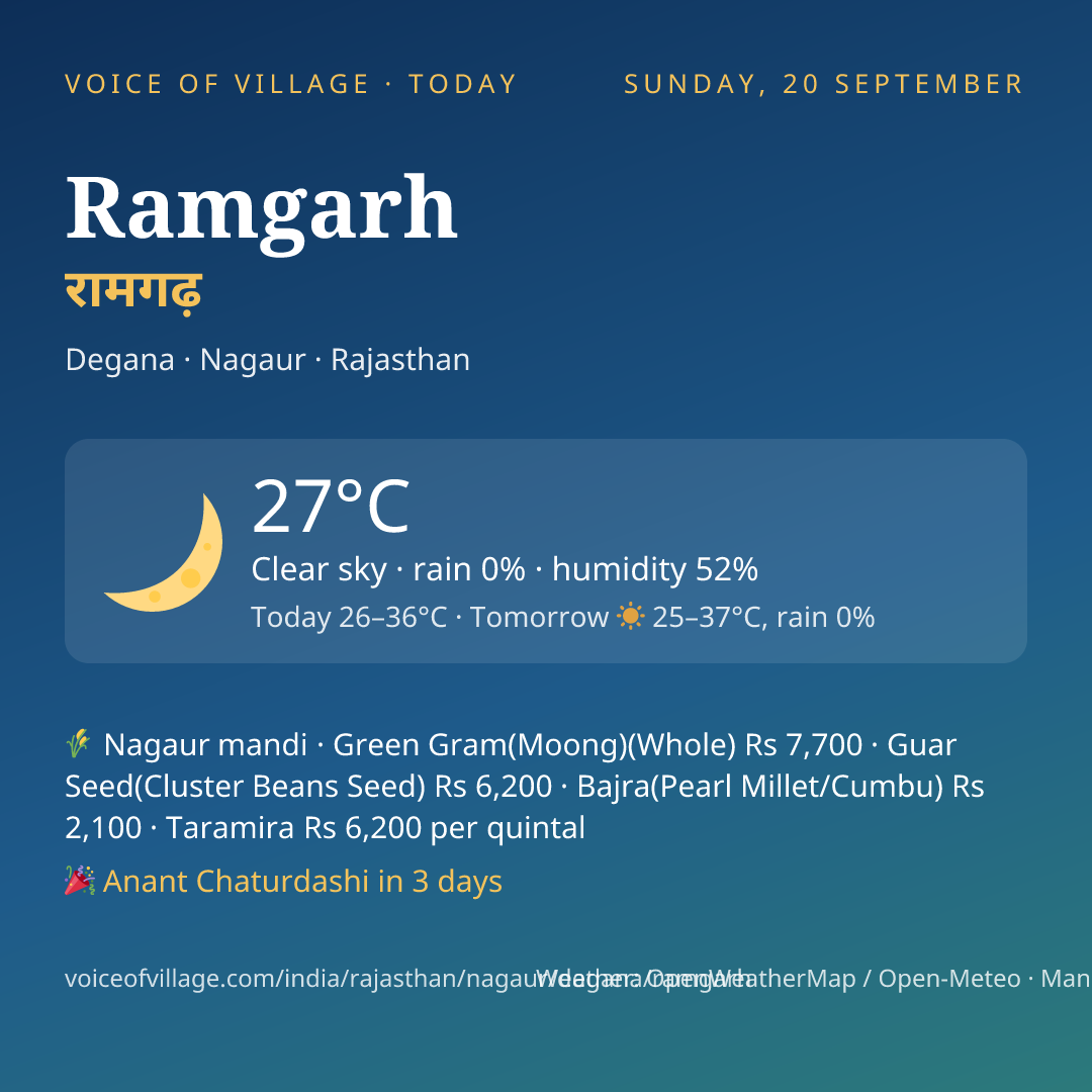 Ramgarh today