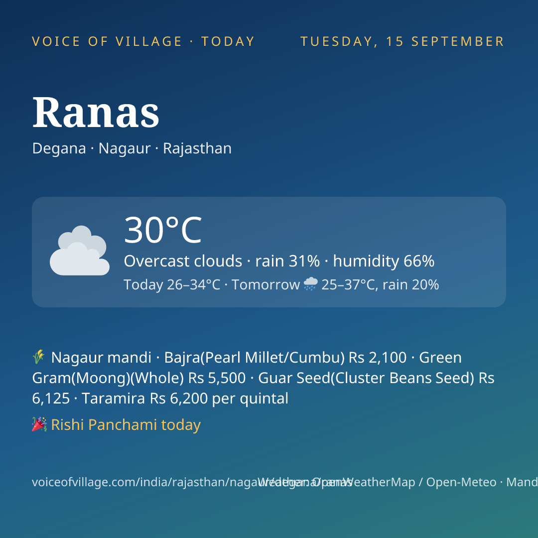 Ranas today