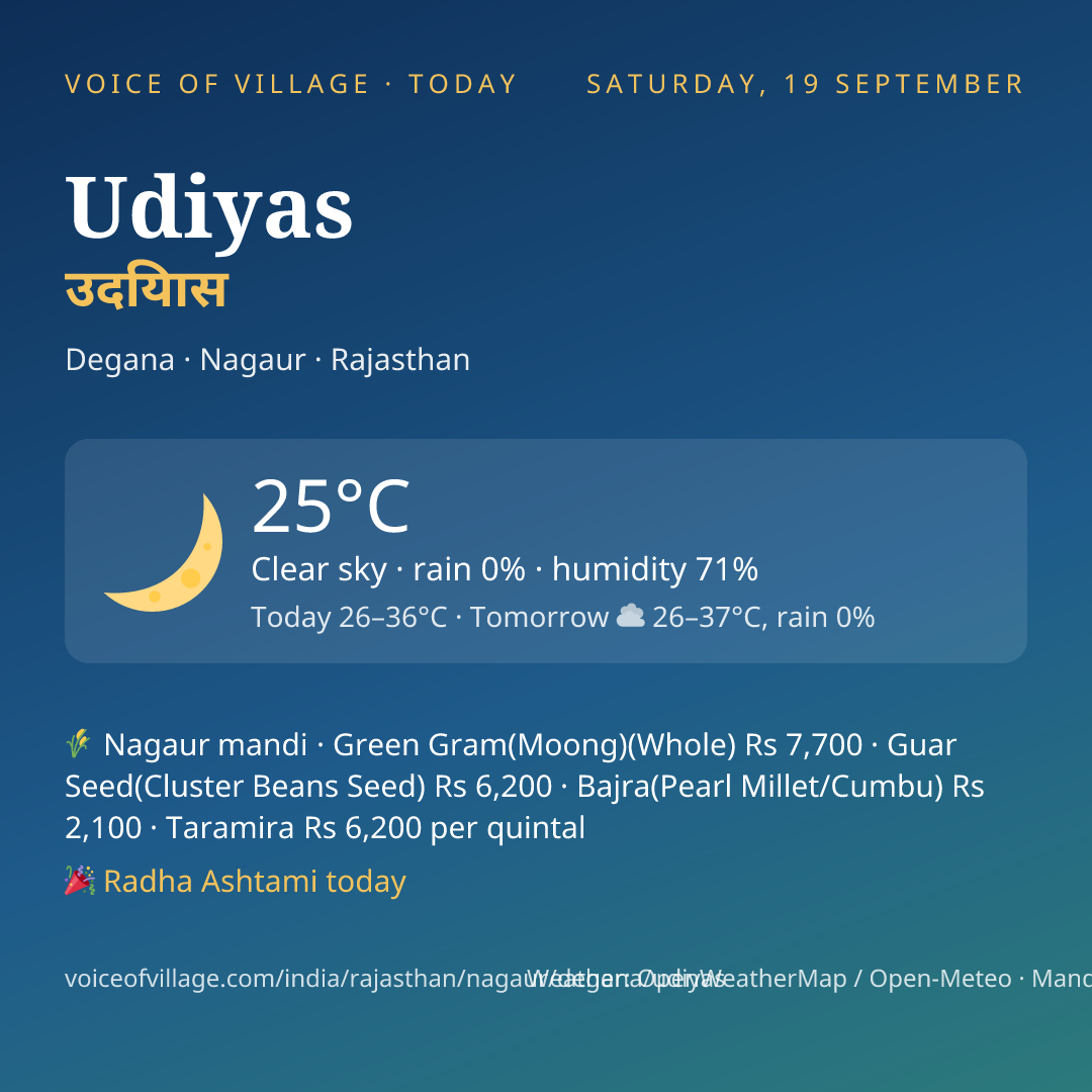 Udiyas today