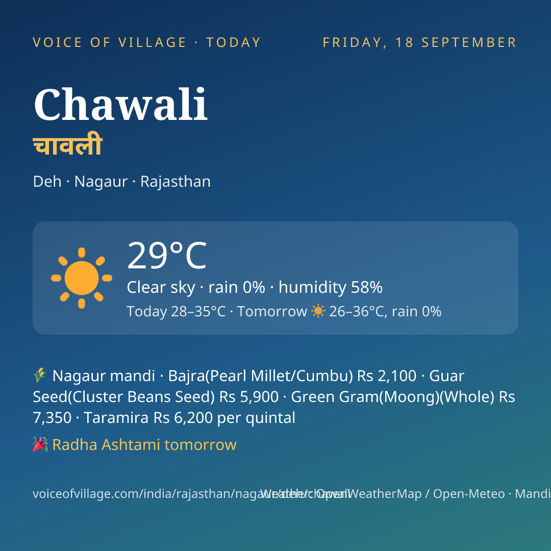 Chawali today