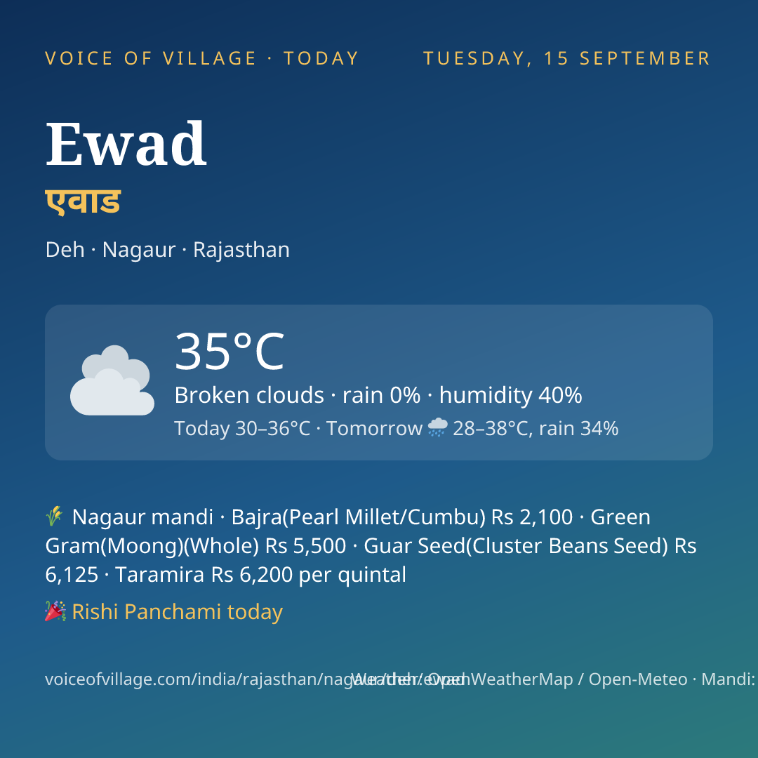 Ewad today
