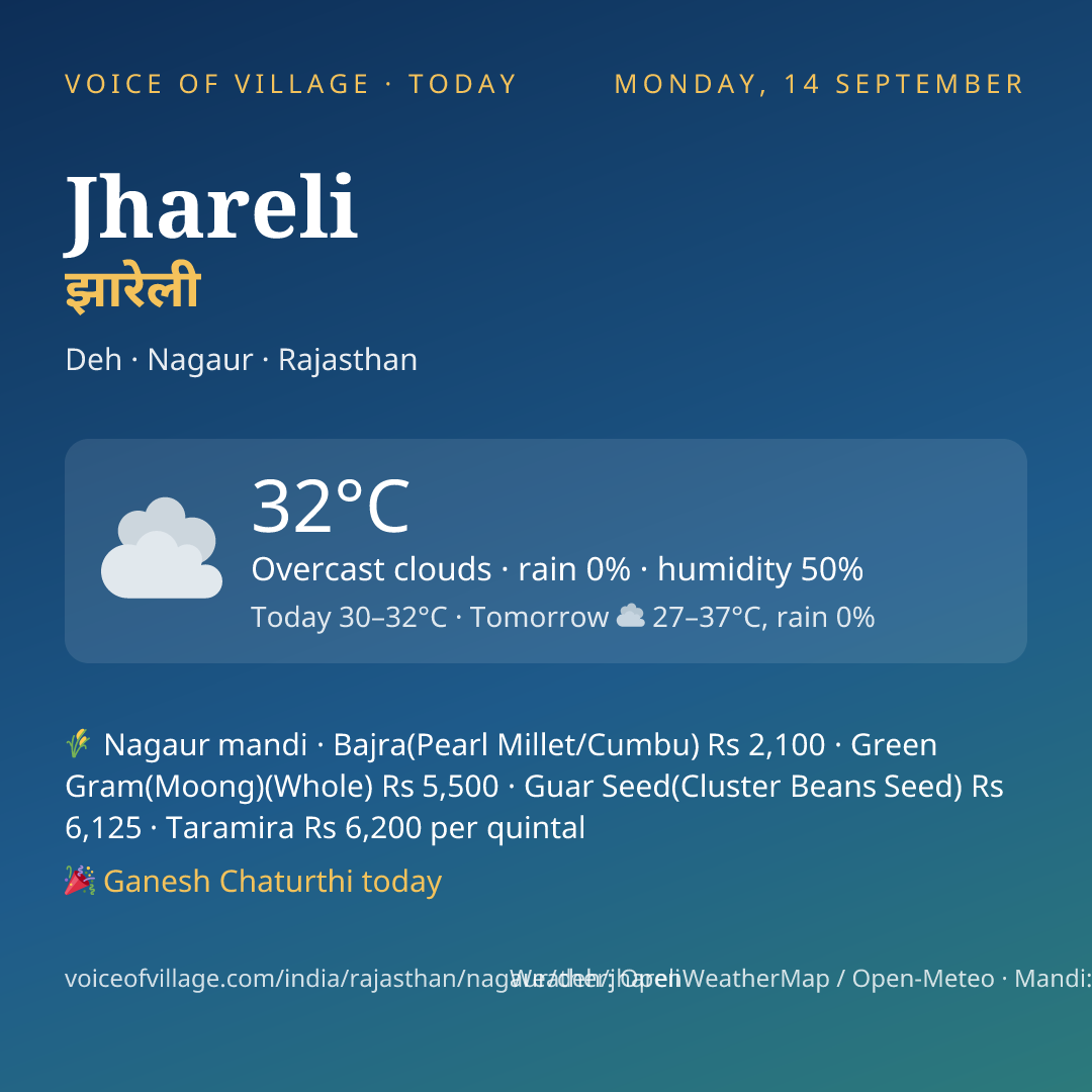Jhareli today