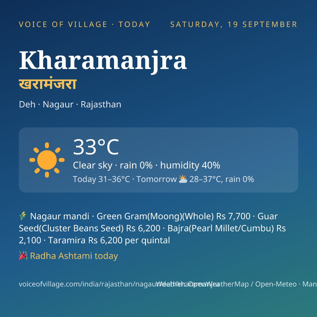 Kharamanjra today