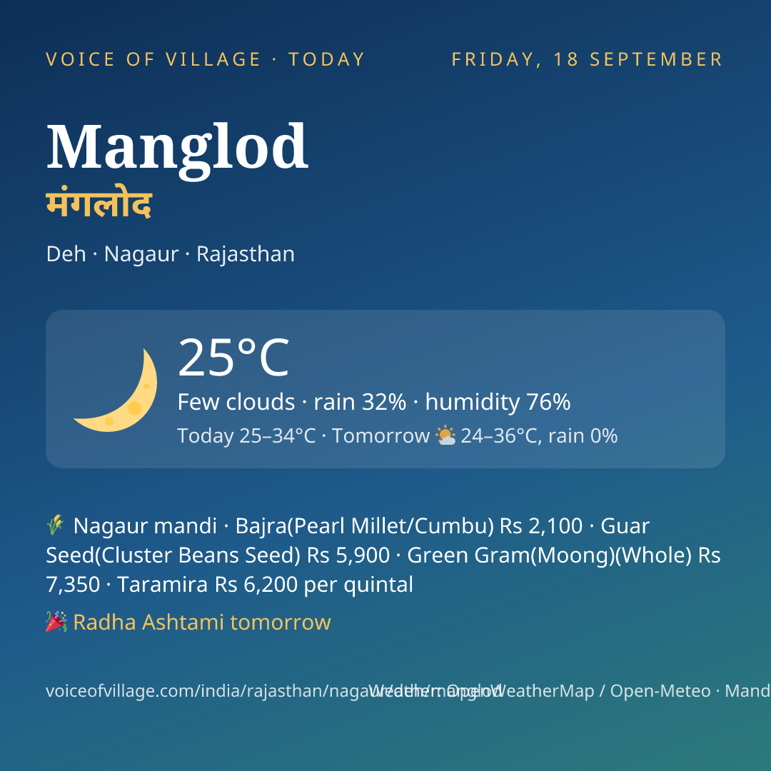 Manglod today