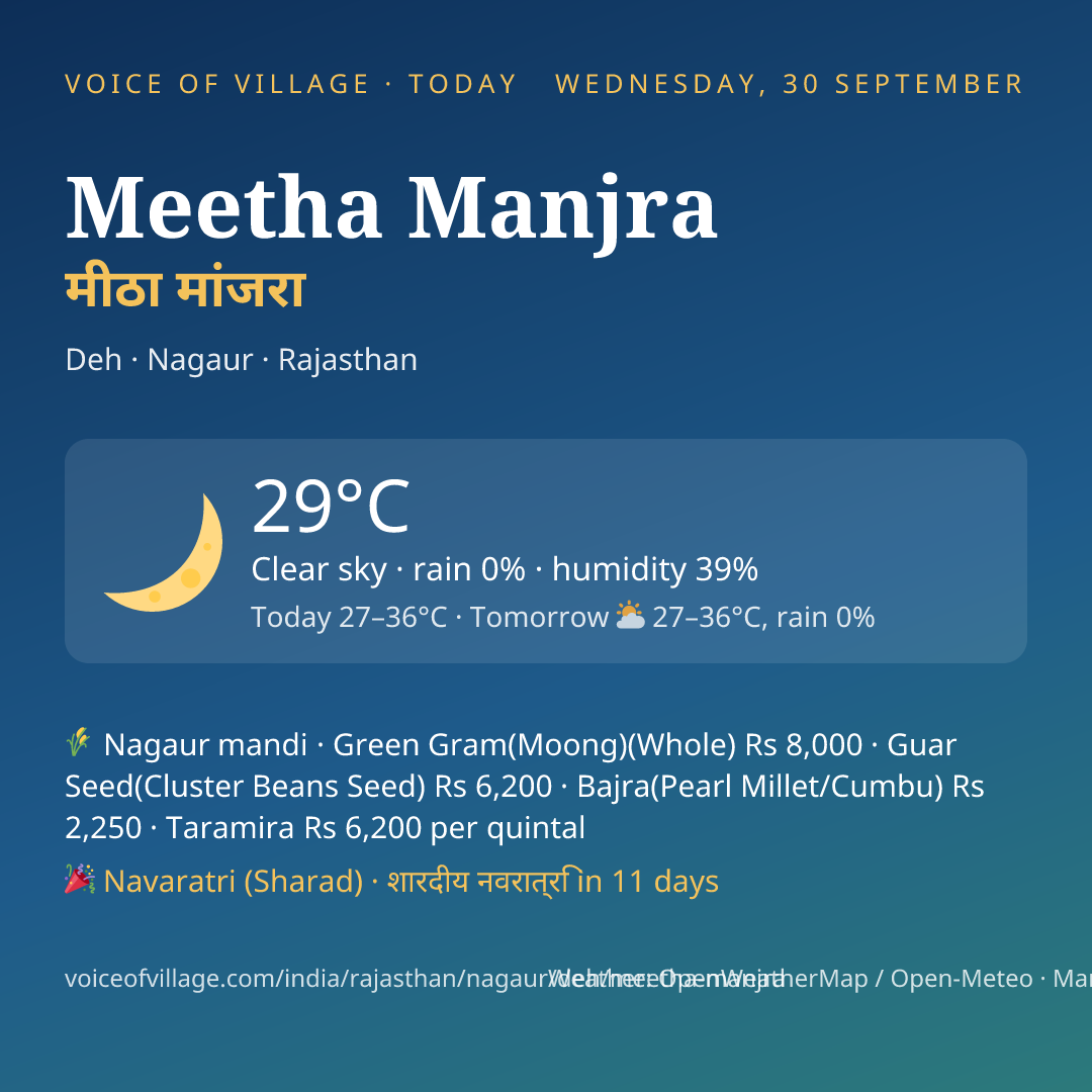 Meetha Manjra today