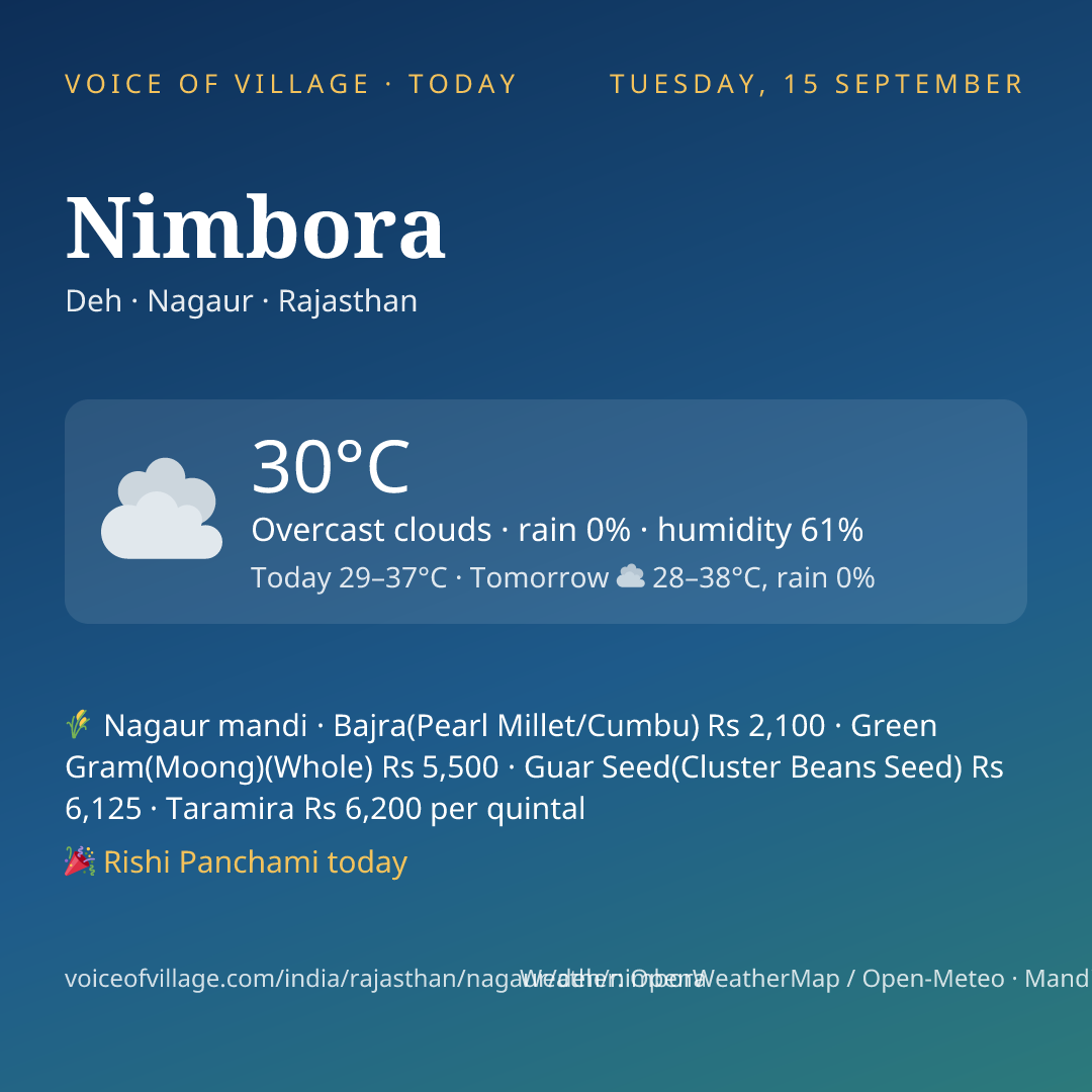 Nimbora today