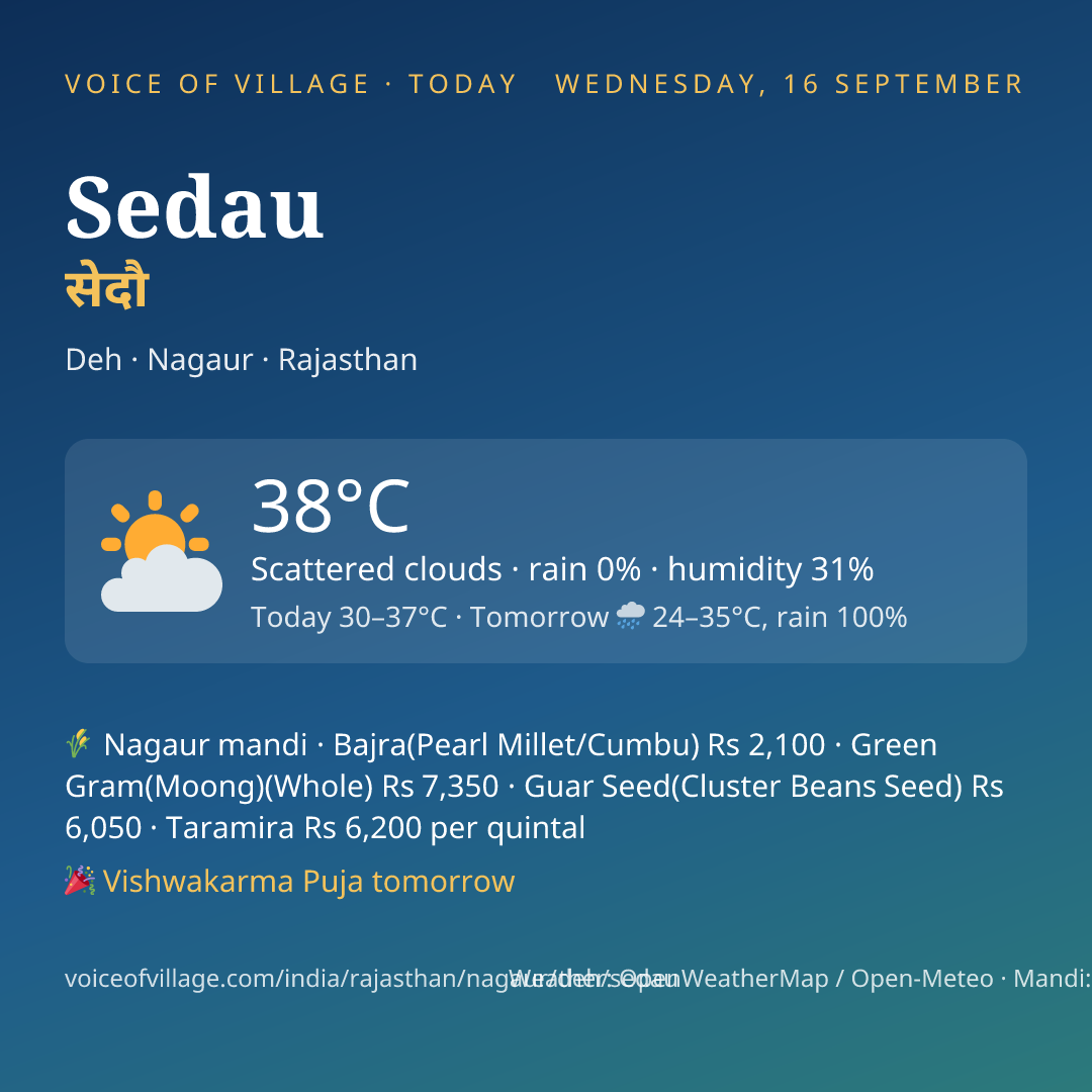 Sedau today