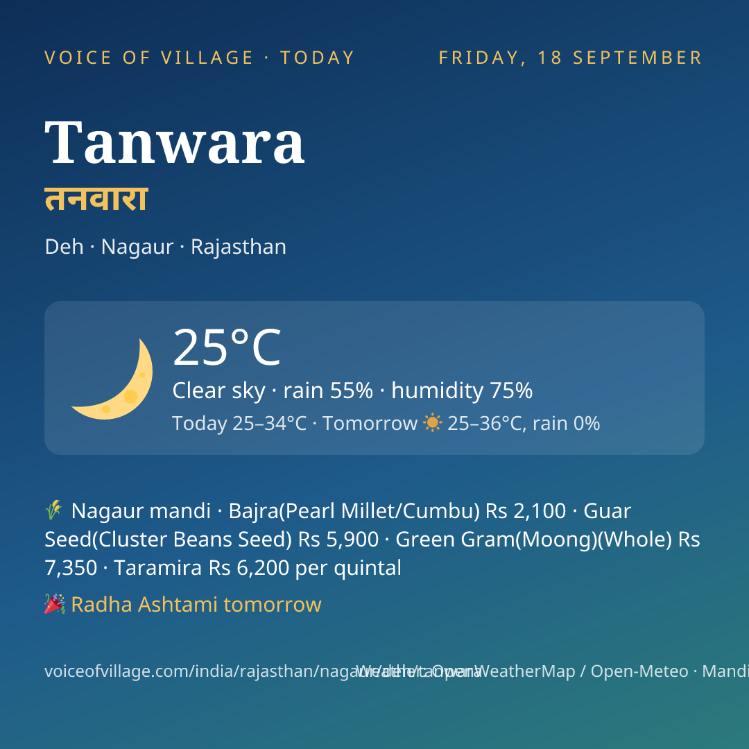 Tanwara today