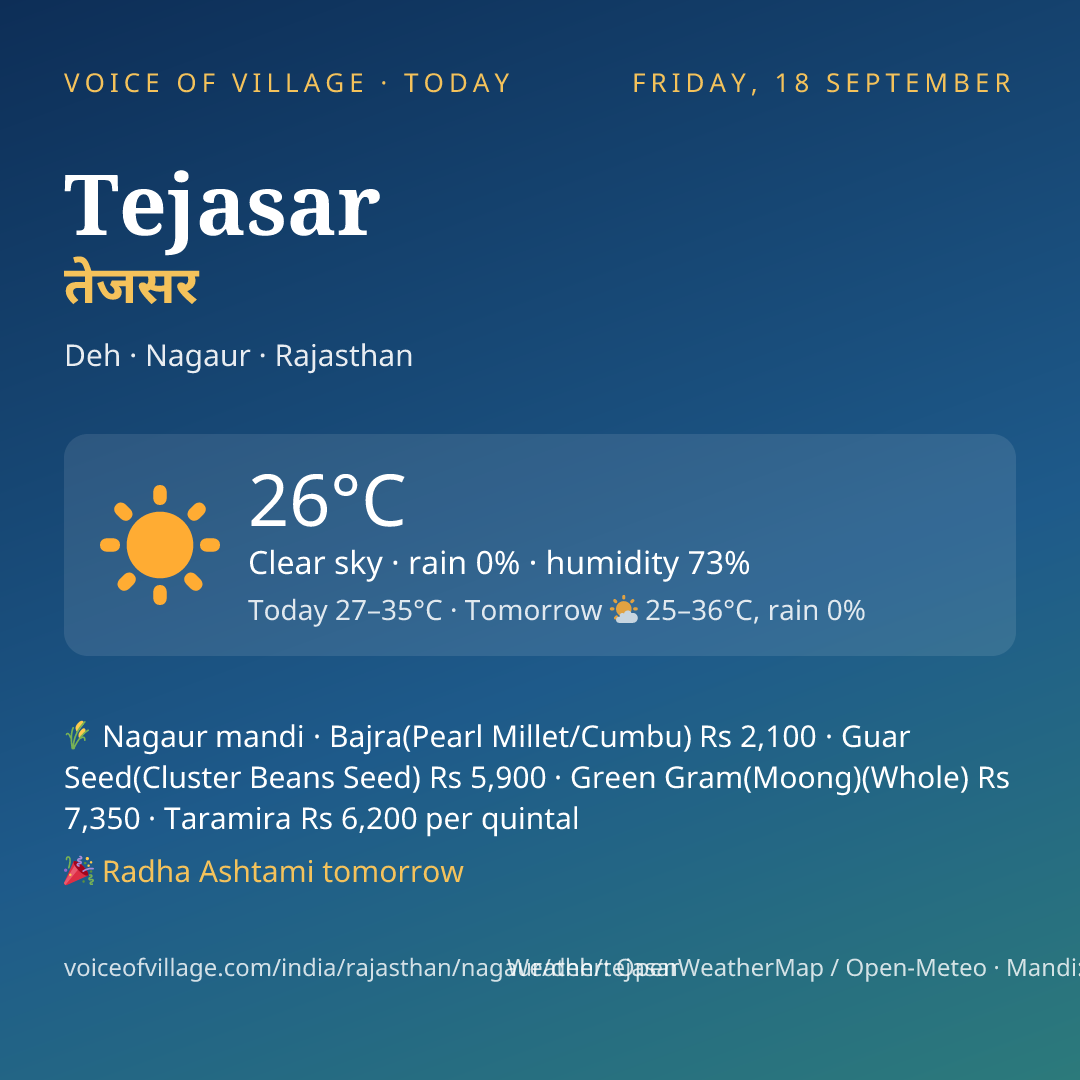 Tejasar today
