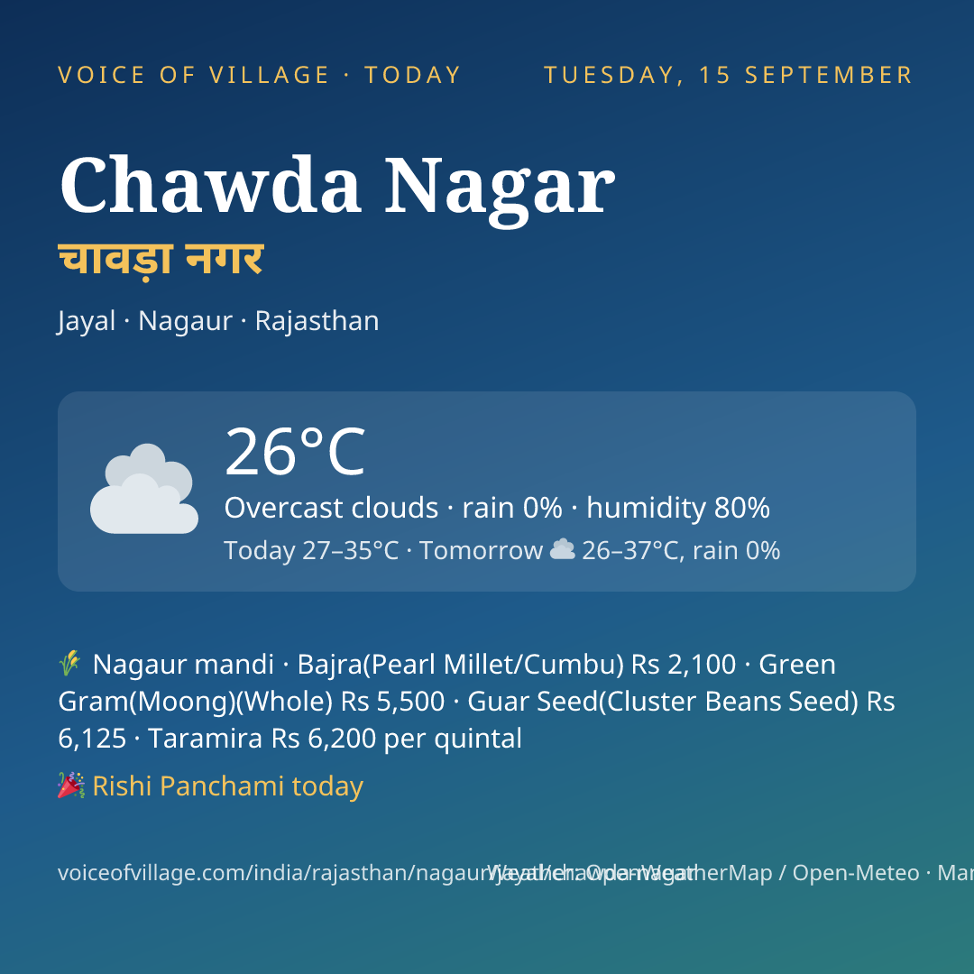 Chawda Nagar today
