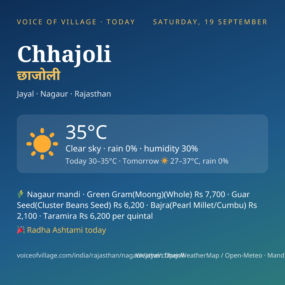 Chhajoli today