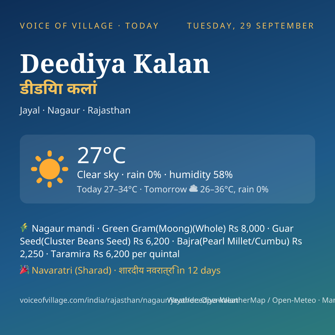 Deediya Kalan today