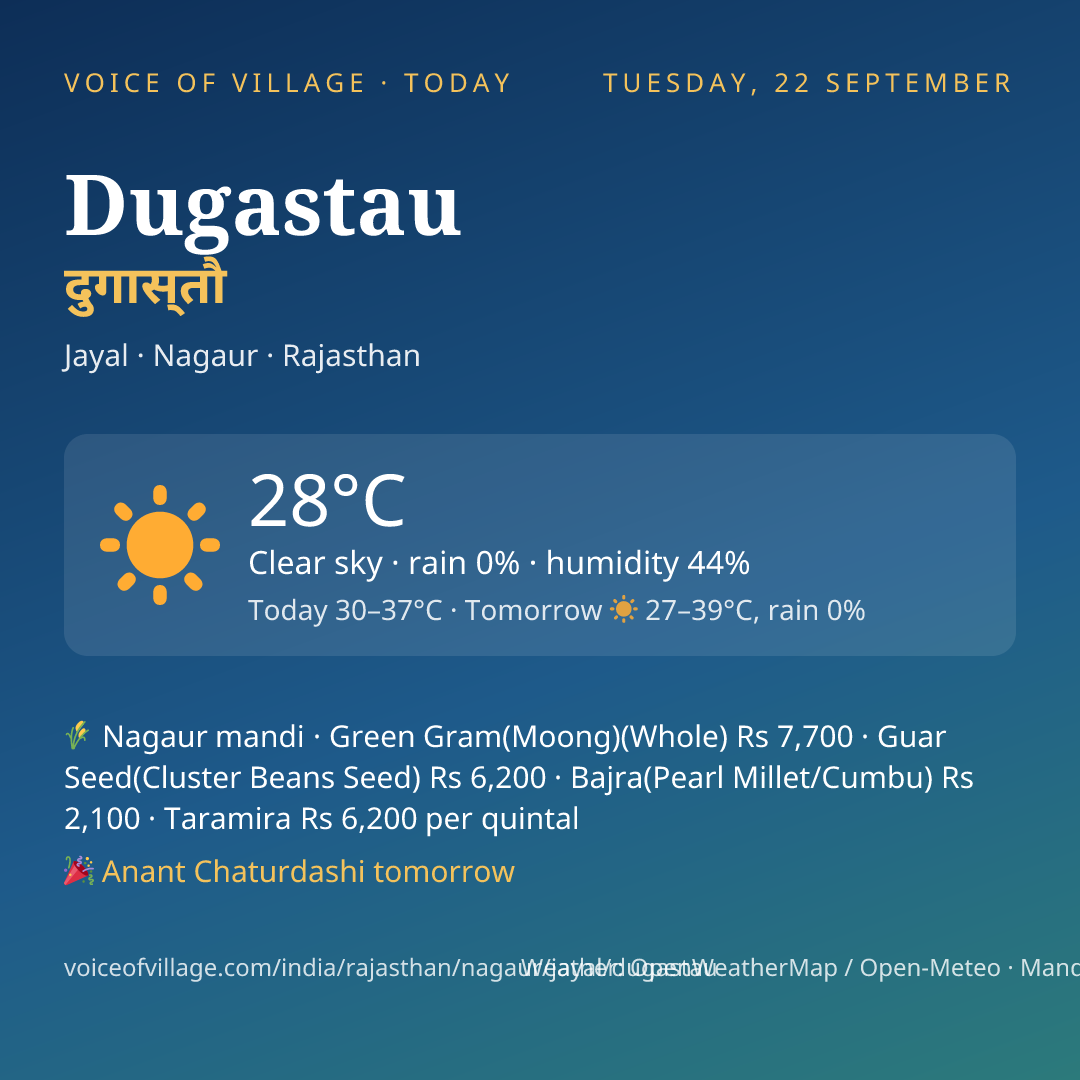 Dugastau today