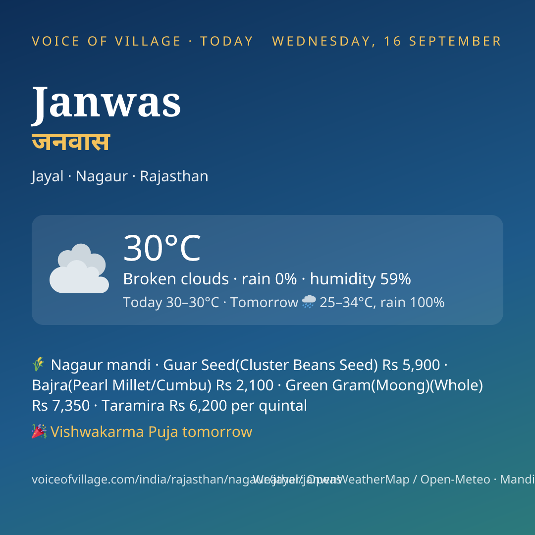 Janwas today