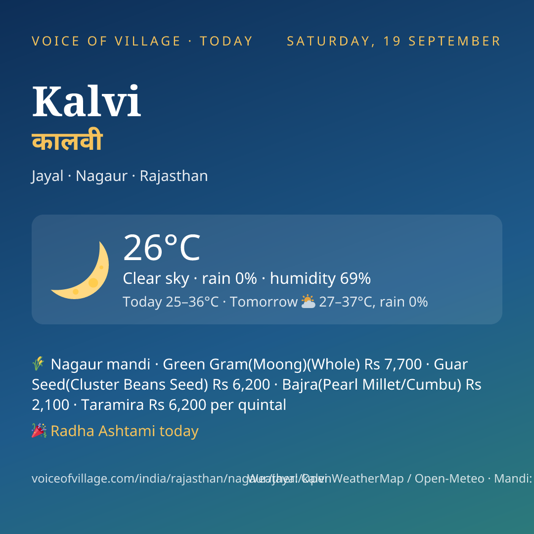 Kalvi today
