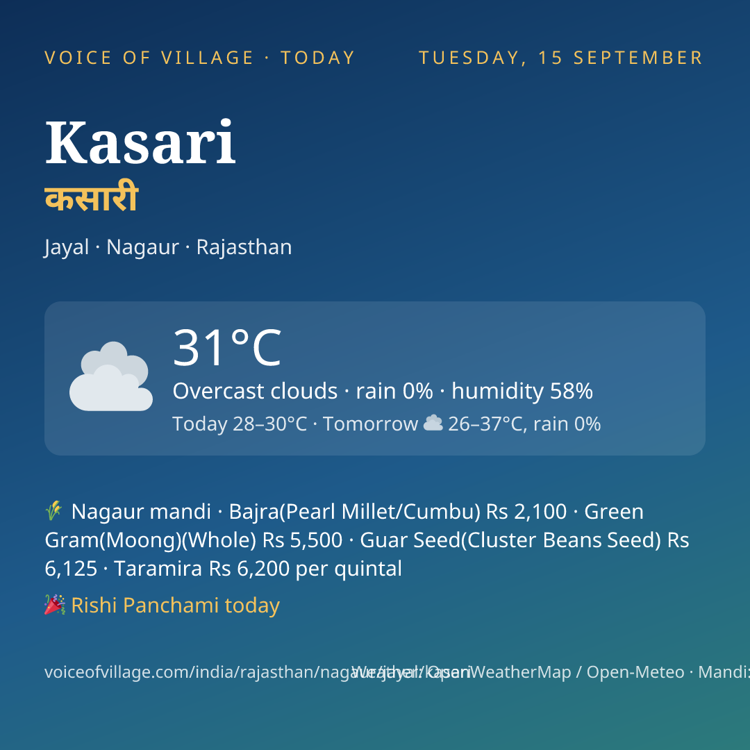 Kasari today