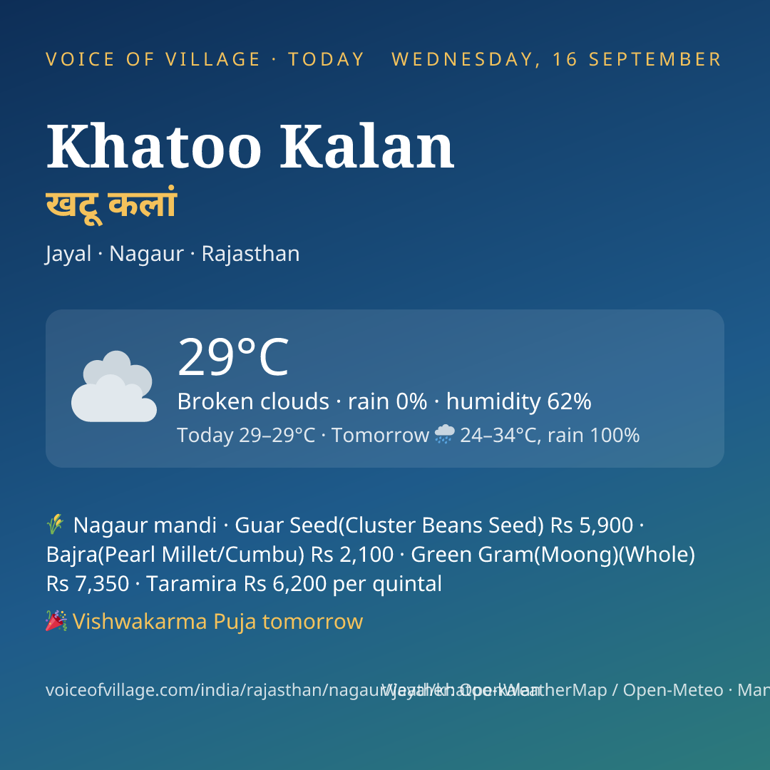 Khatoo Kalan today