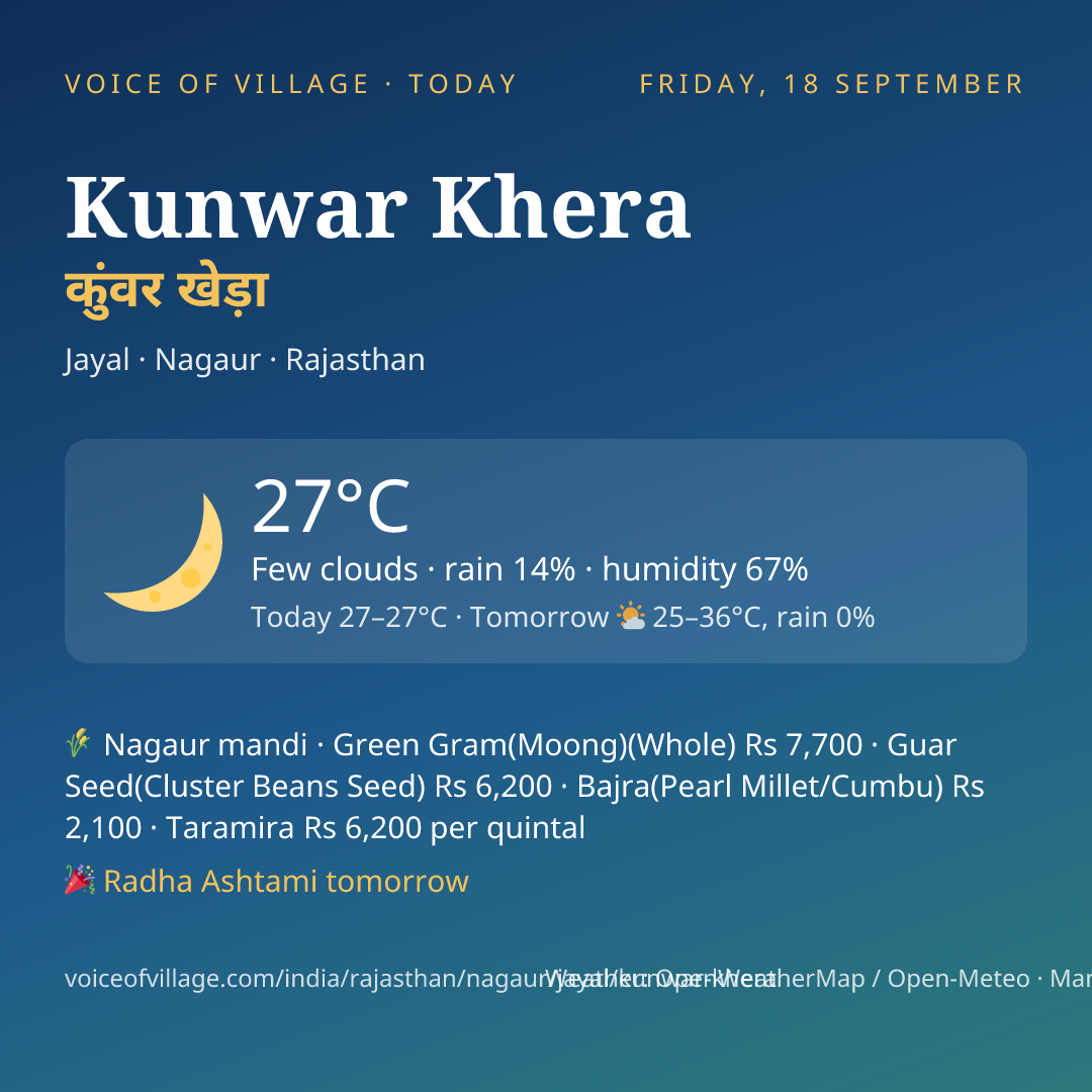 Kunwar Khera today