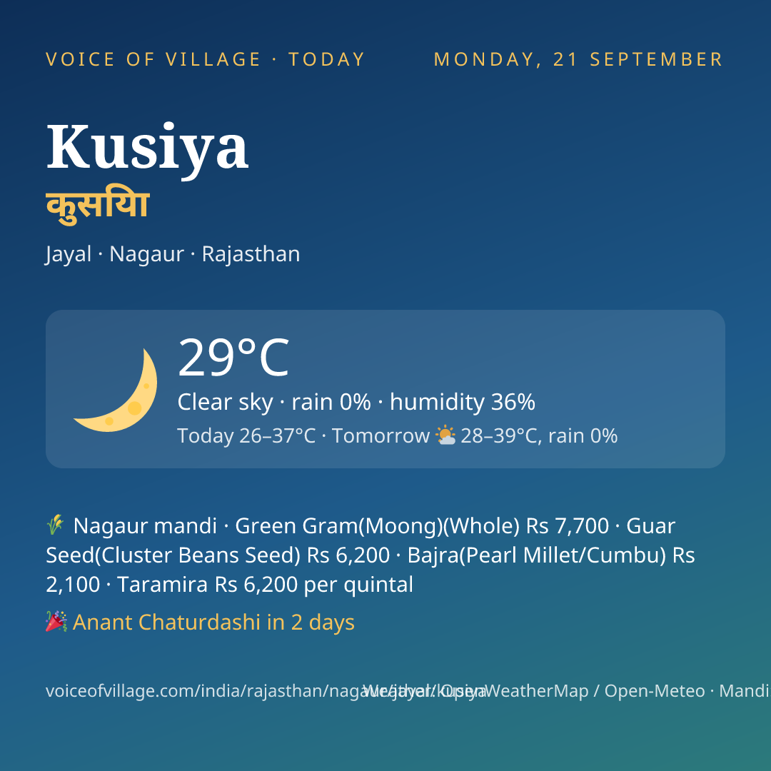 Kusiya today