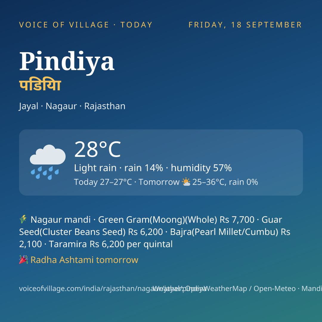 Pindiya today