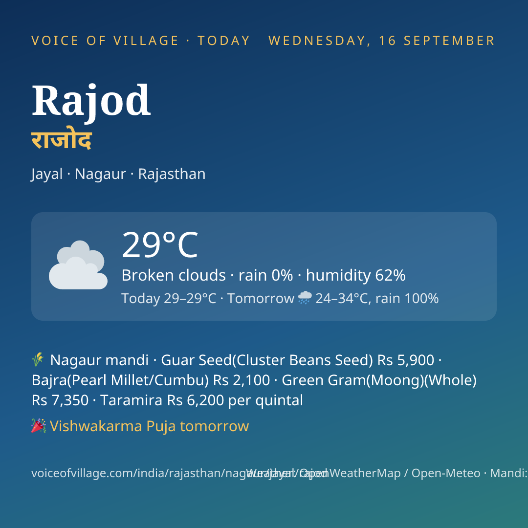 Rajod today
