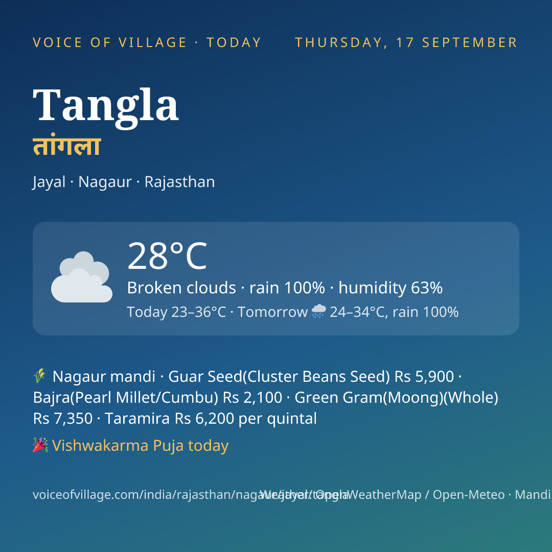 Tangla today