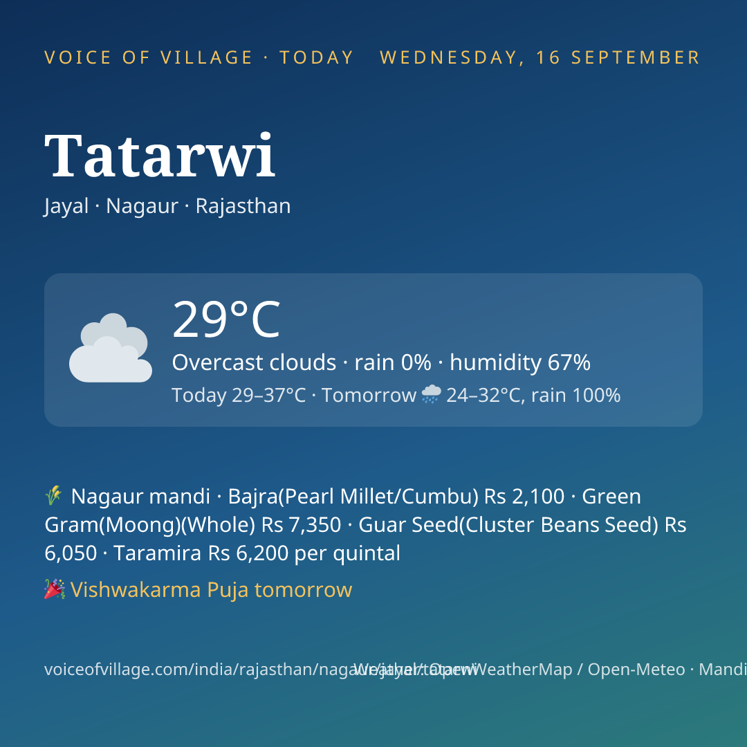 Tatarwi today