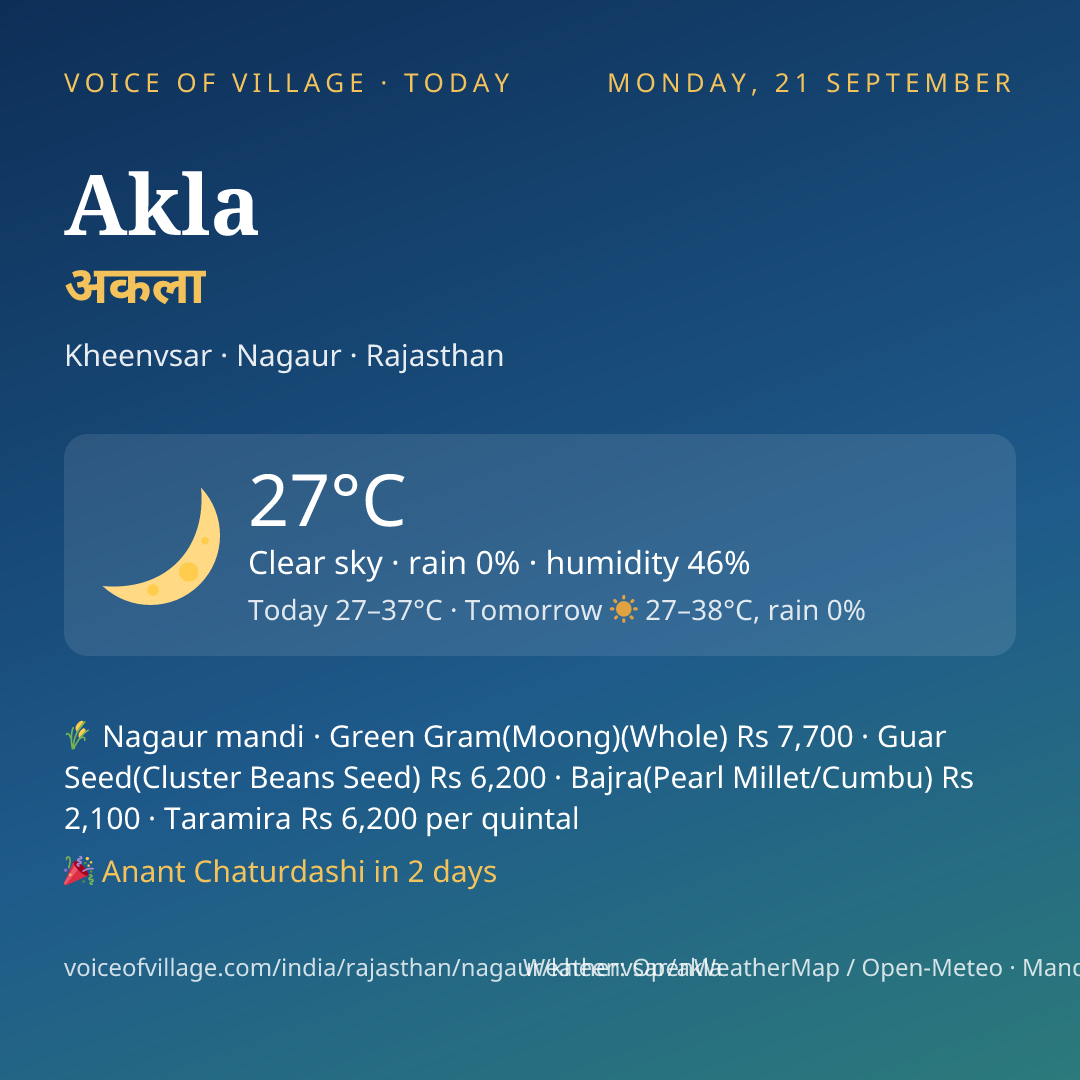 Akla today