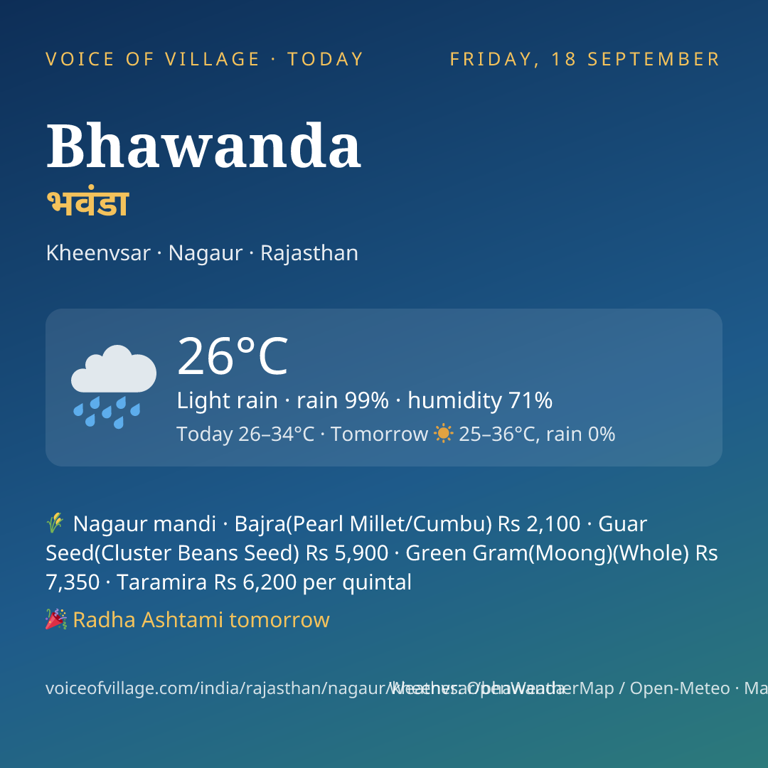 Bhawanda today