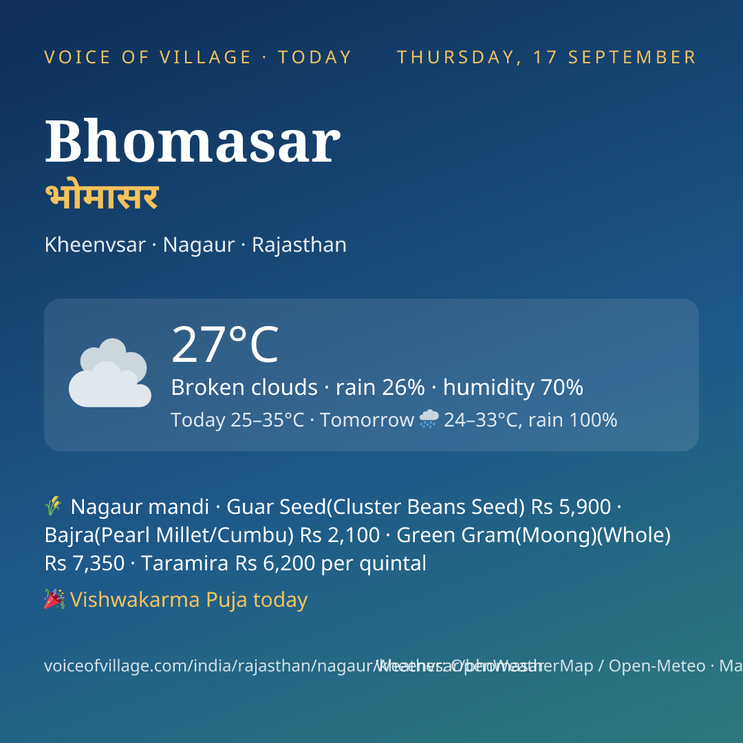 Bhomasar today