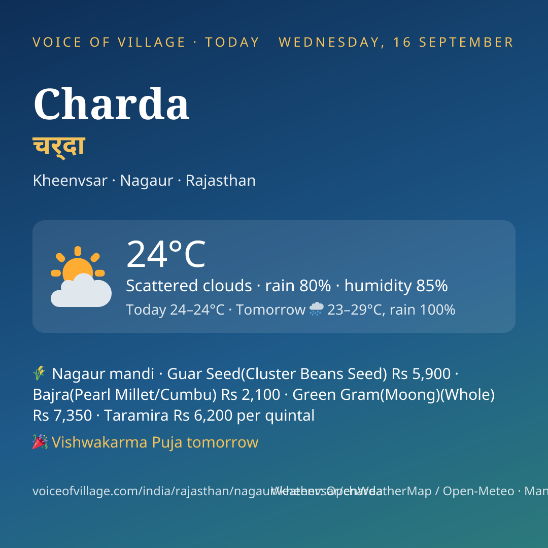 Charda today