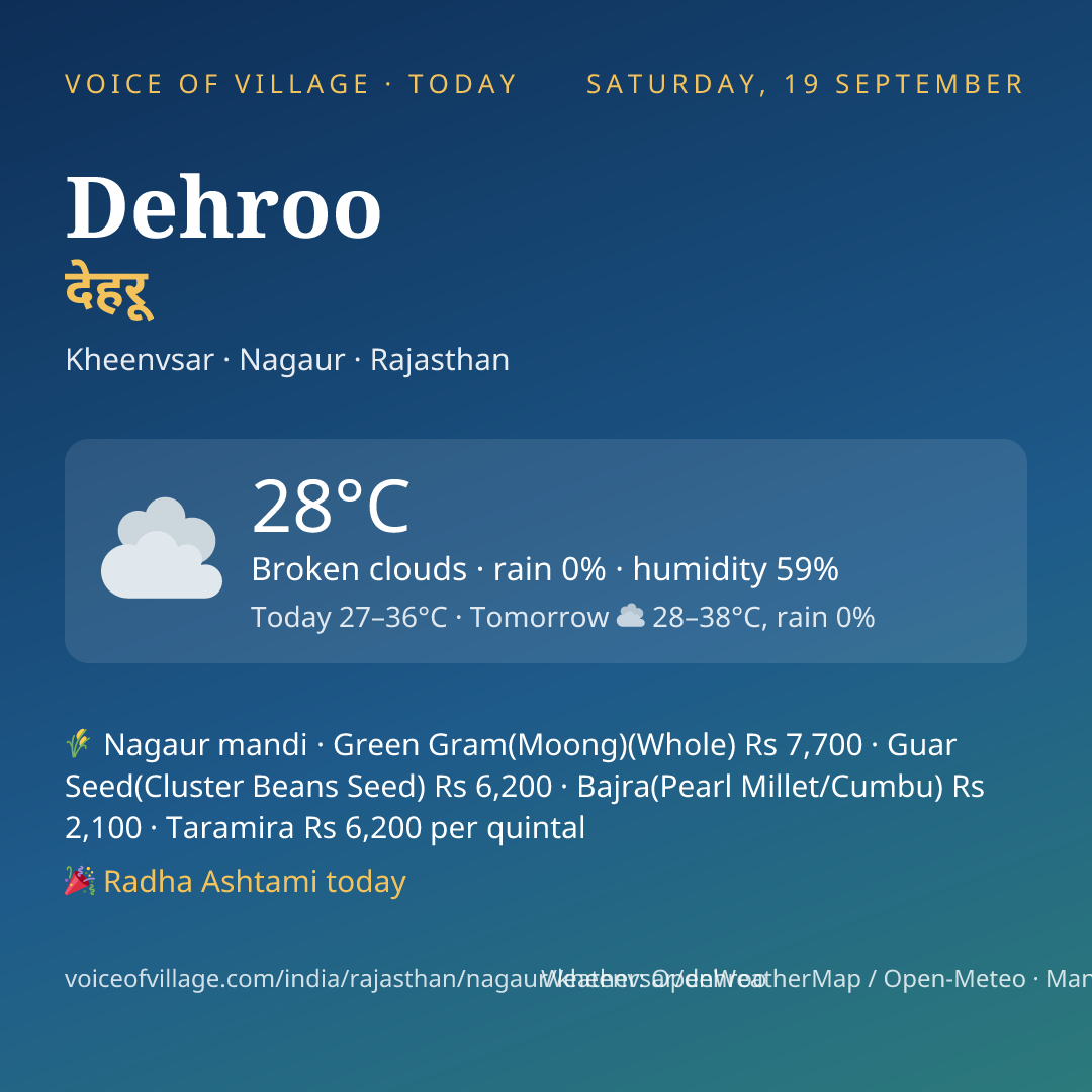 Dehroo today
