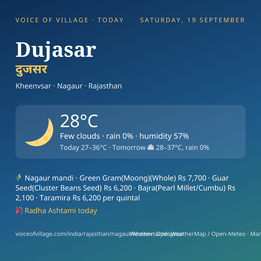 Dujasar today
