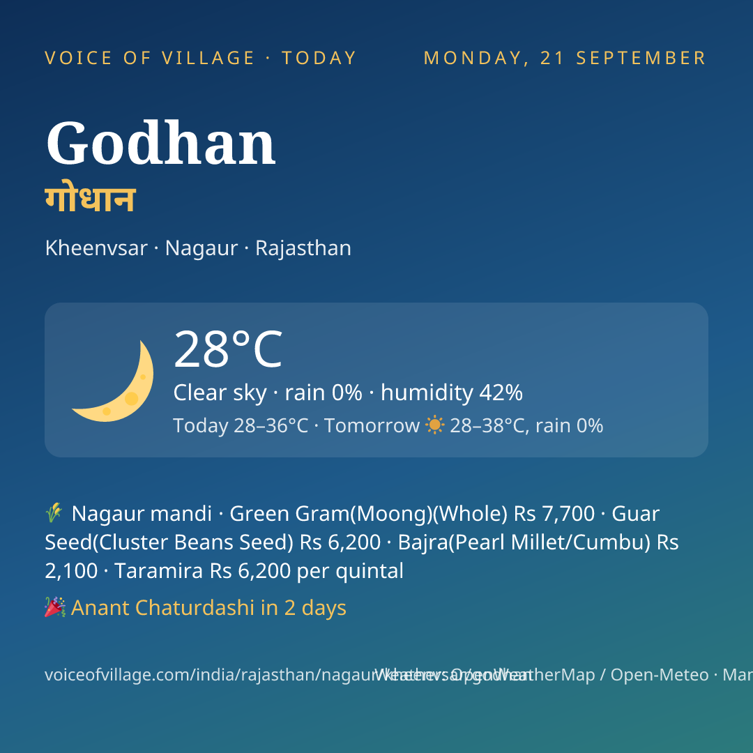 Godhan today
