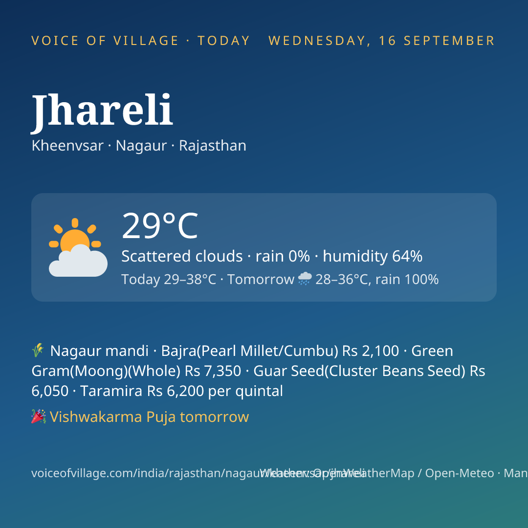 Jhareli today