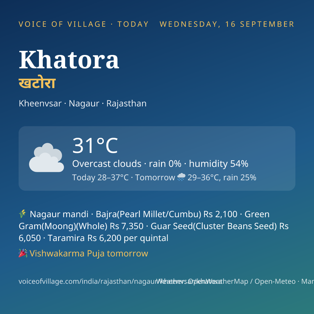 Khatora today