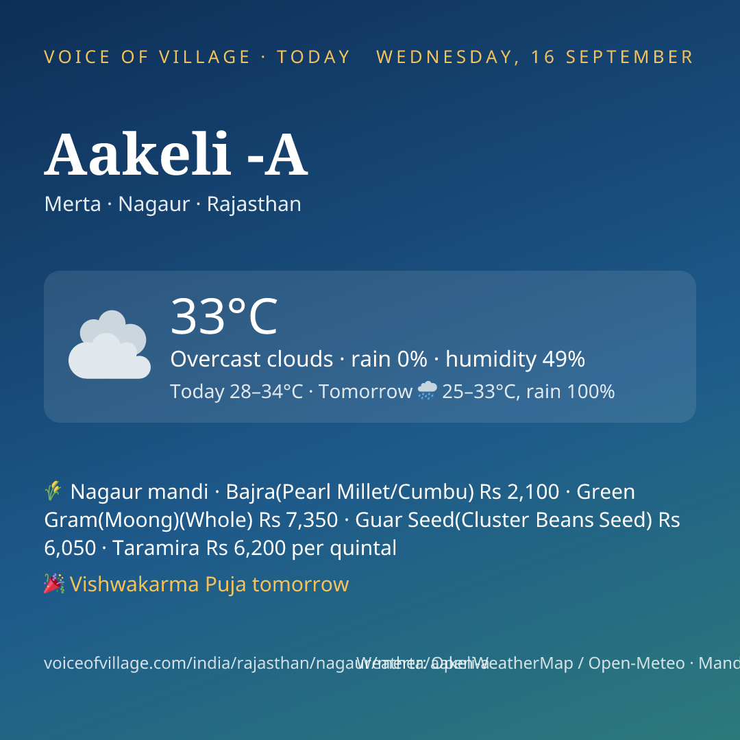 Aakeli -A today