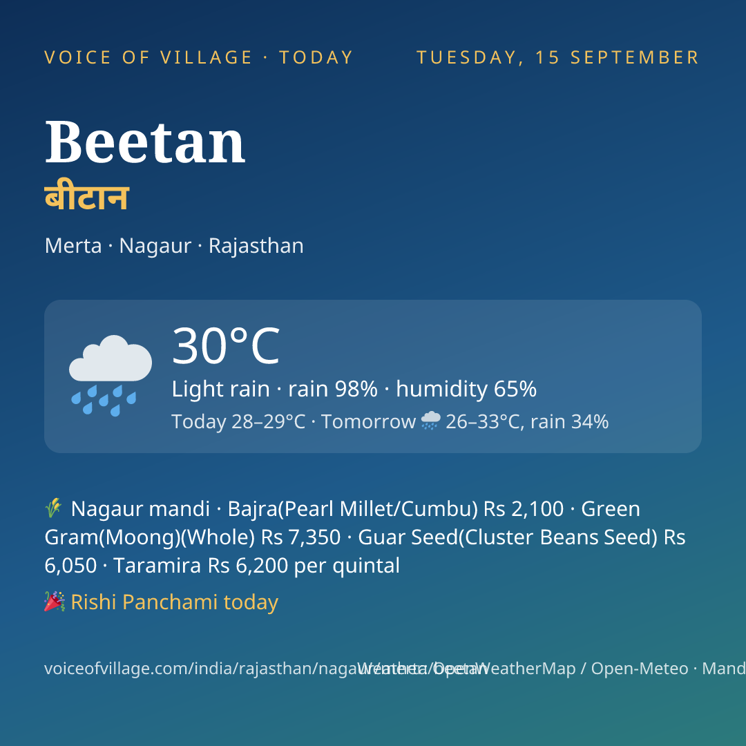 Beetan today