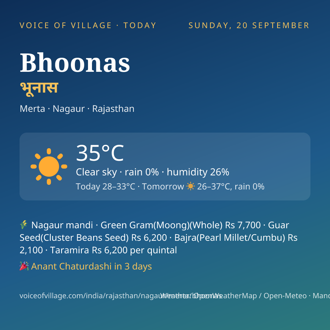 Bhoonas today