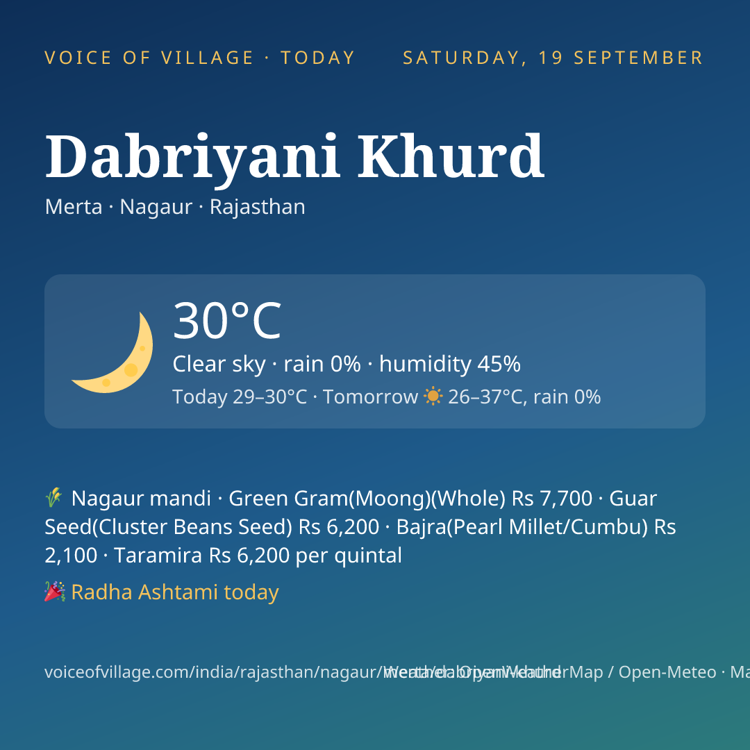 Dabriyani Khurd today