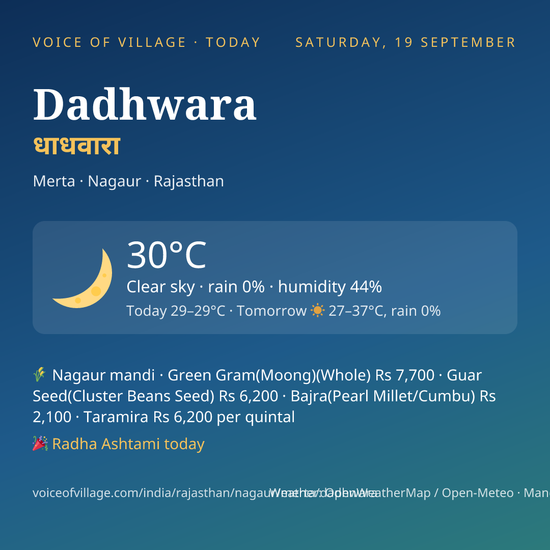 Dadhwara today