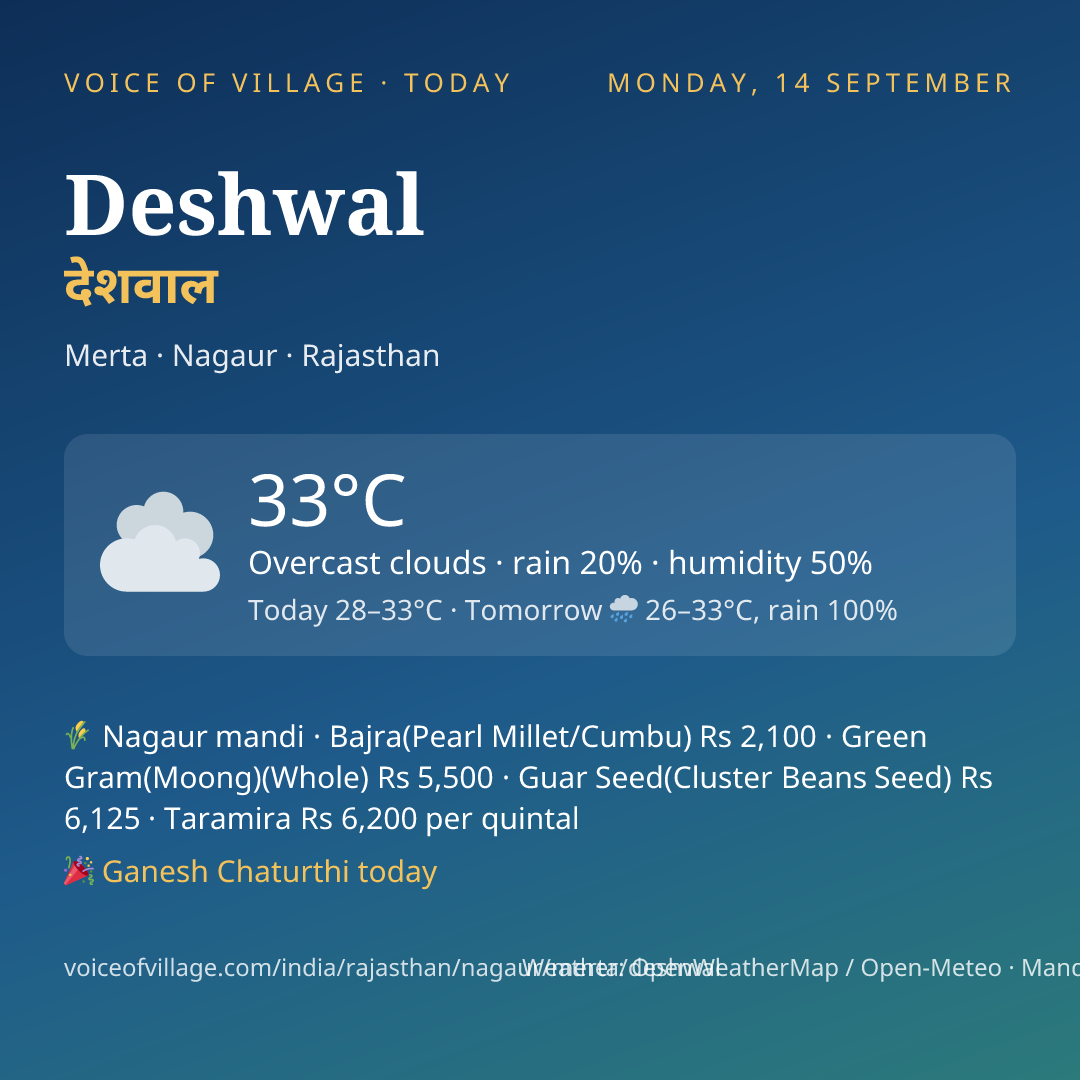 Deshwal today