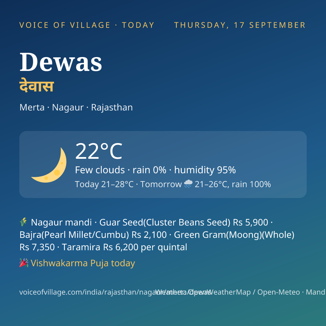 Dewas today