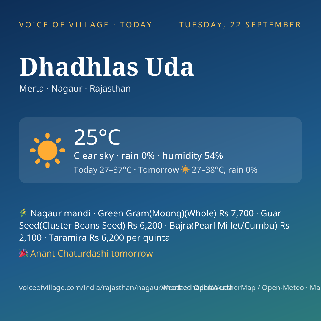 Dhadhlas Uda today