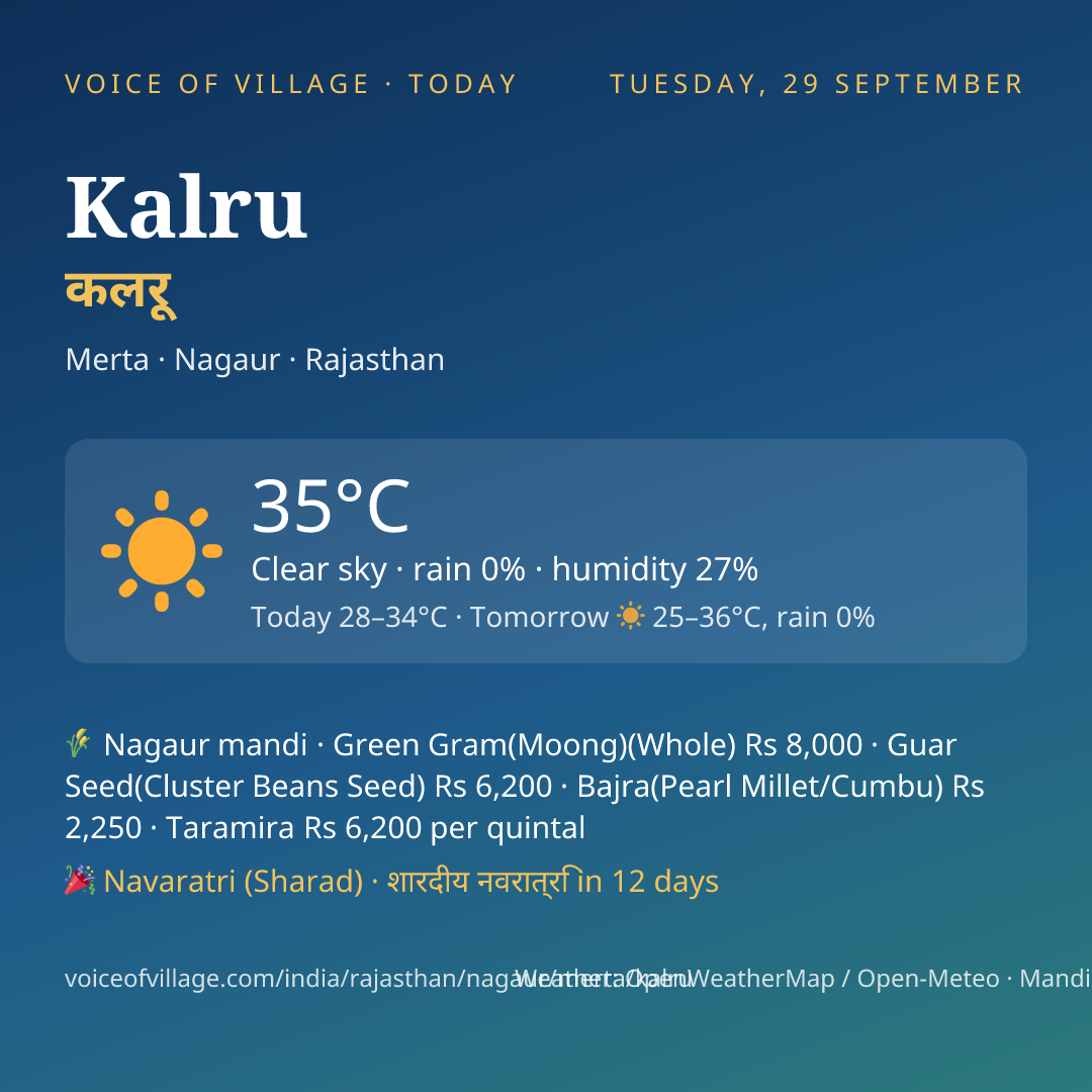 Kalru today