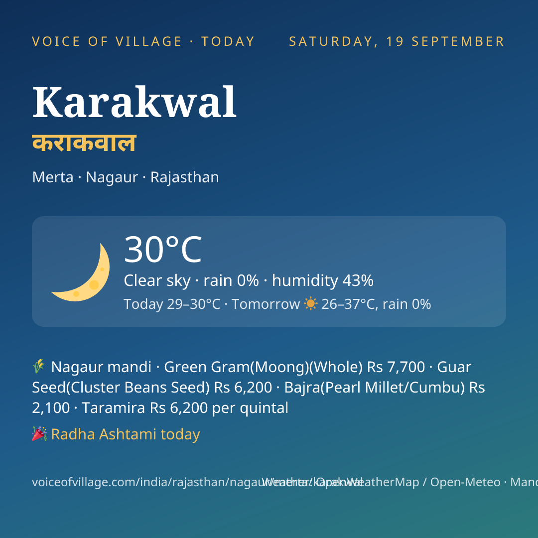 Karakwal today
