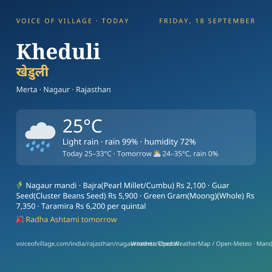 Kheduli today