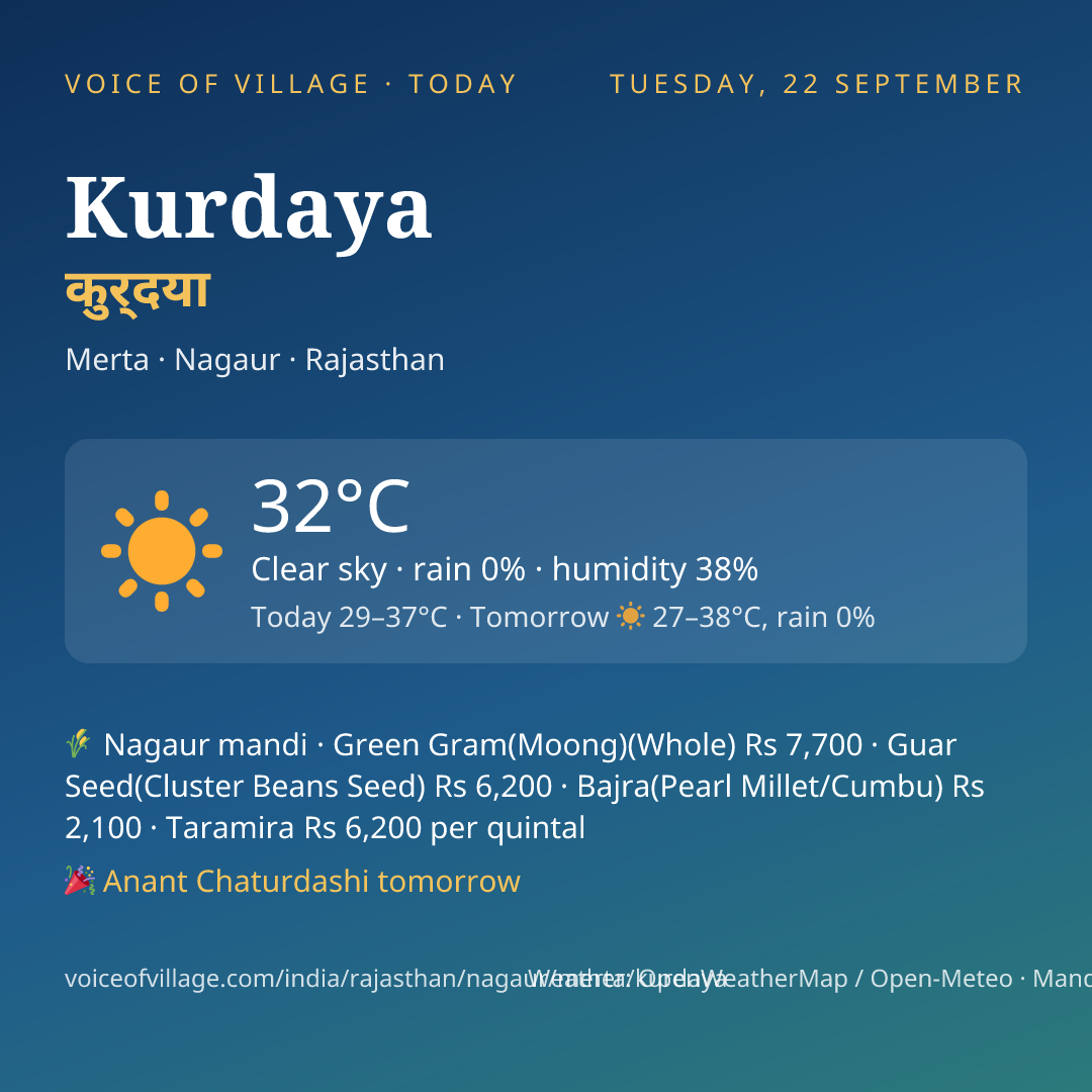 Kurdaya today