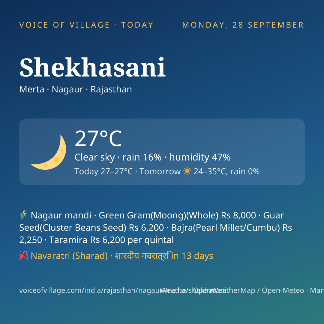 Shekhasani today