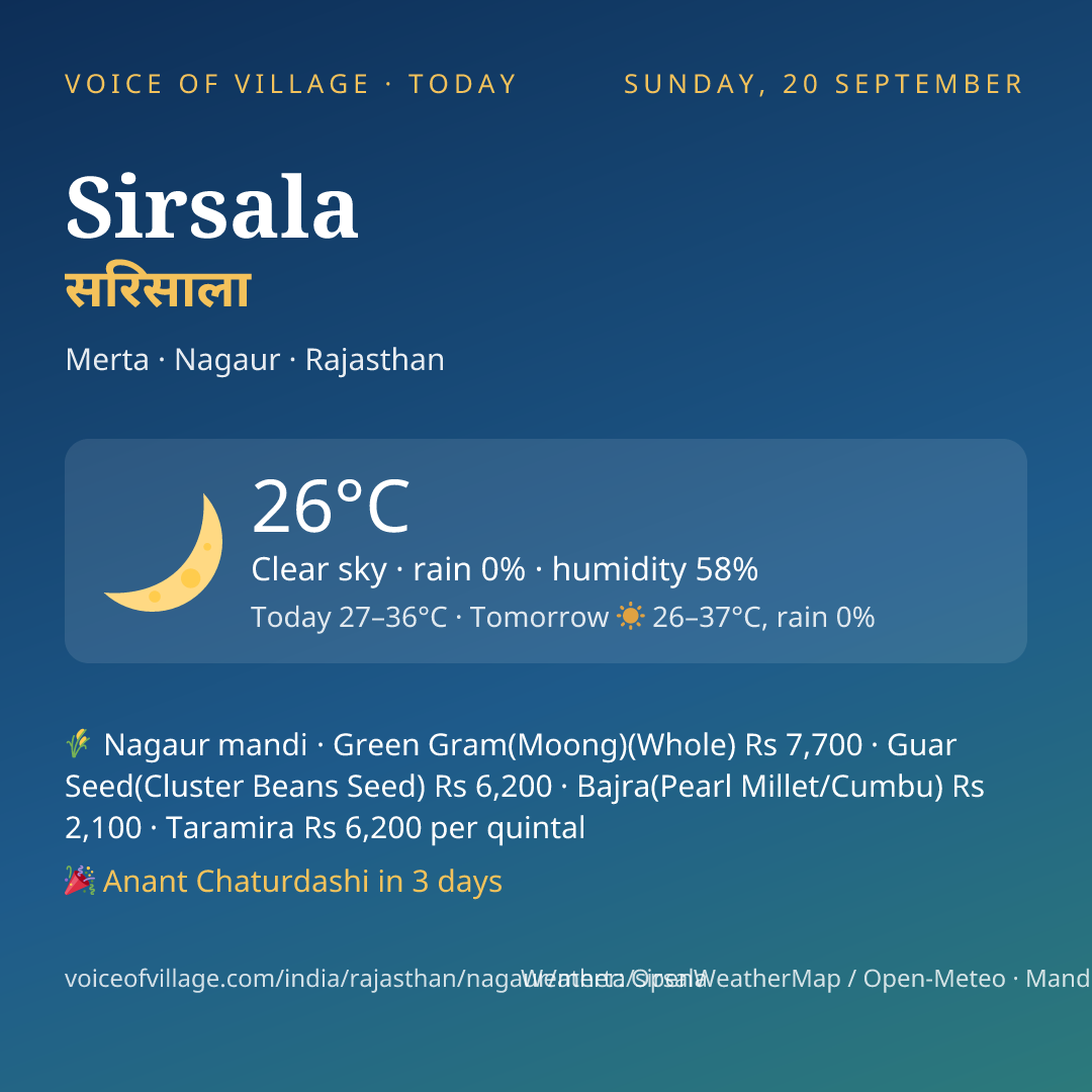 Sirsala today